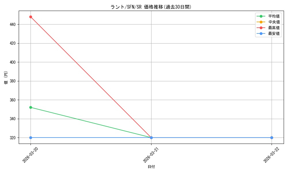 card_527449_series_4952127_rarity_557104_graph