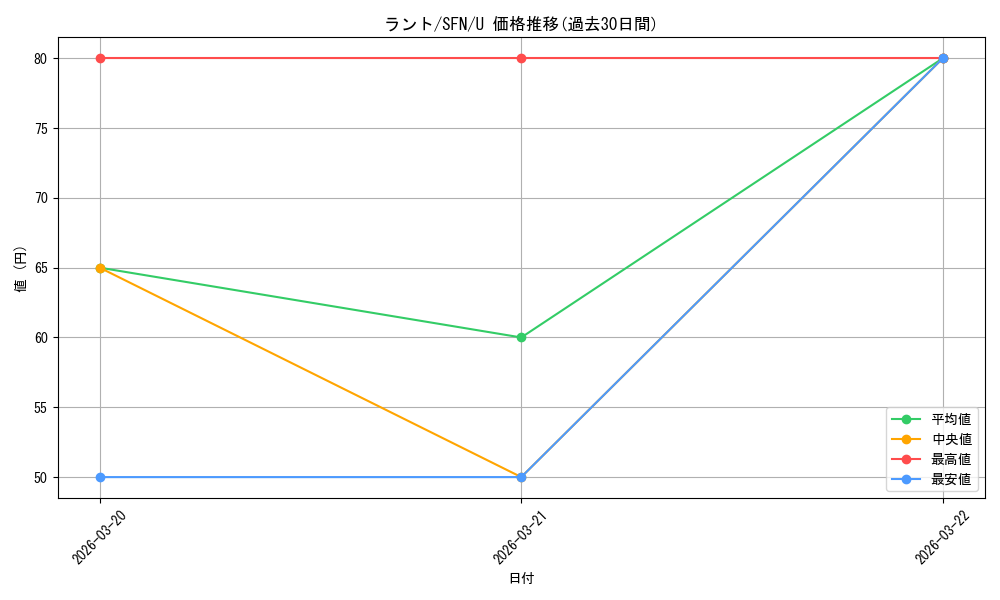 card_527449_series_4952127_rarity_557246_graph