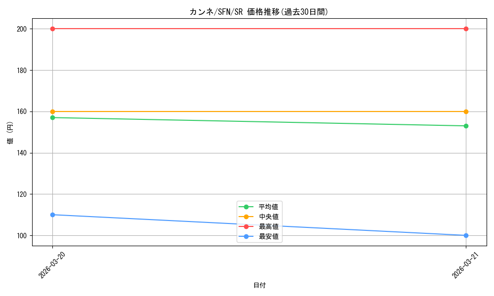 card_527453_series_398414_rarity_557104_graph