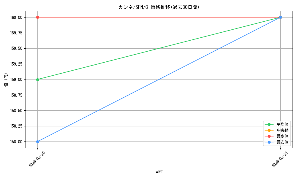 card_527453_series_398414_rarity_557243_graph