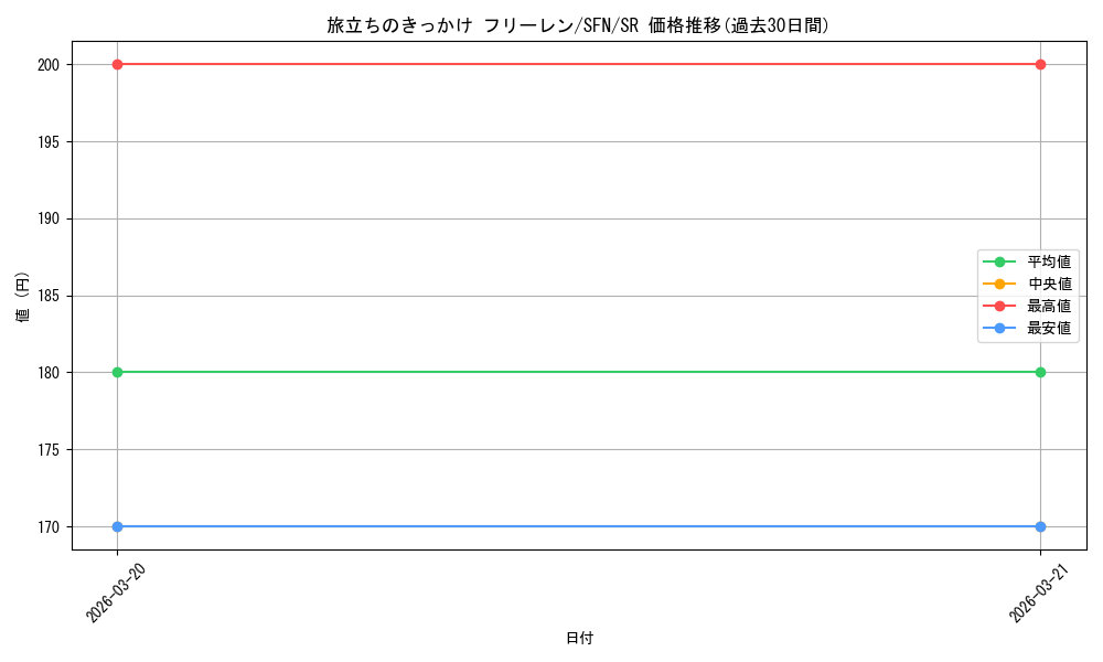 card_527455_series_398414_rarity_557104_graph