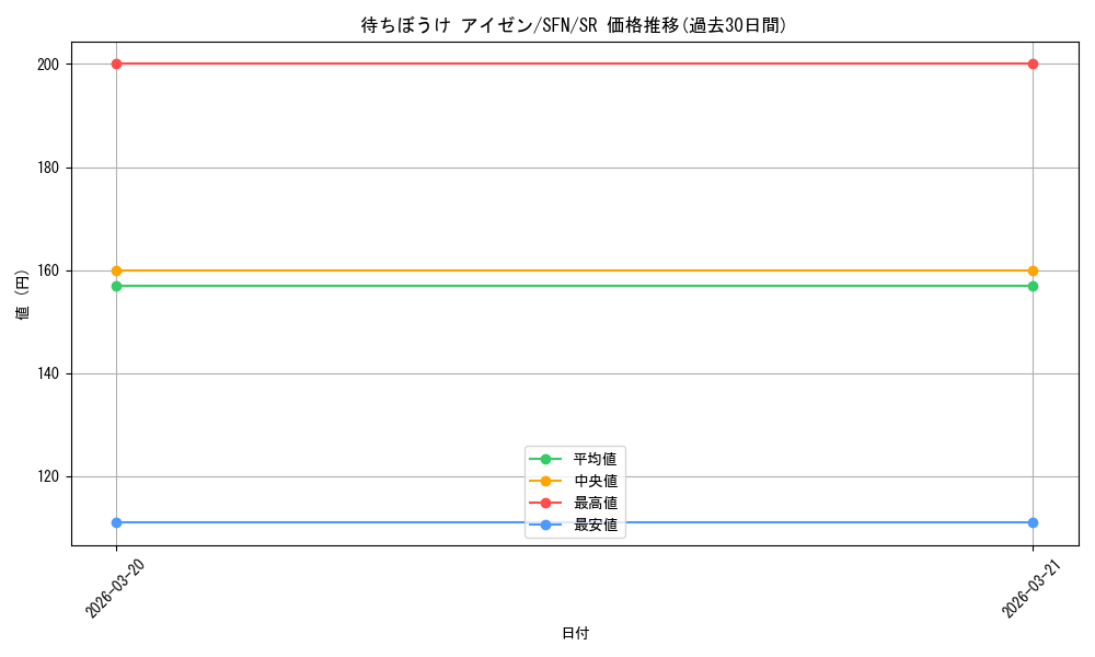 card_527457_series_398414_rarity_557104_graph