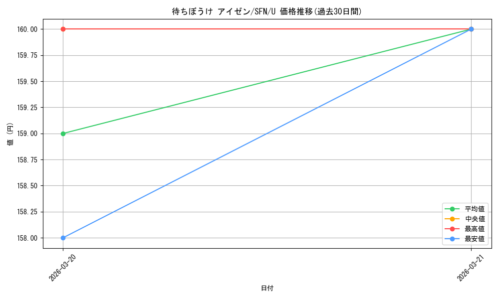 card_527457_series_398414_rarity_557246_graph