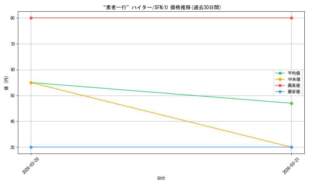 card_527459_series_4952127_rarity_557246_graph