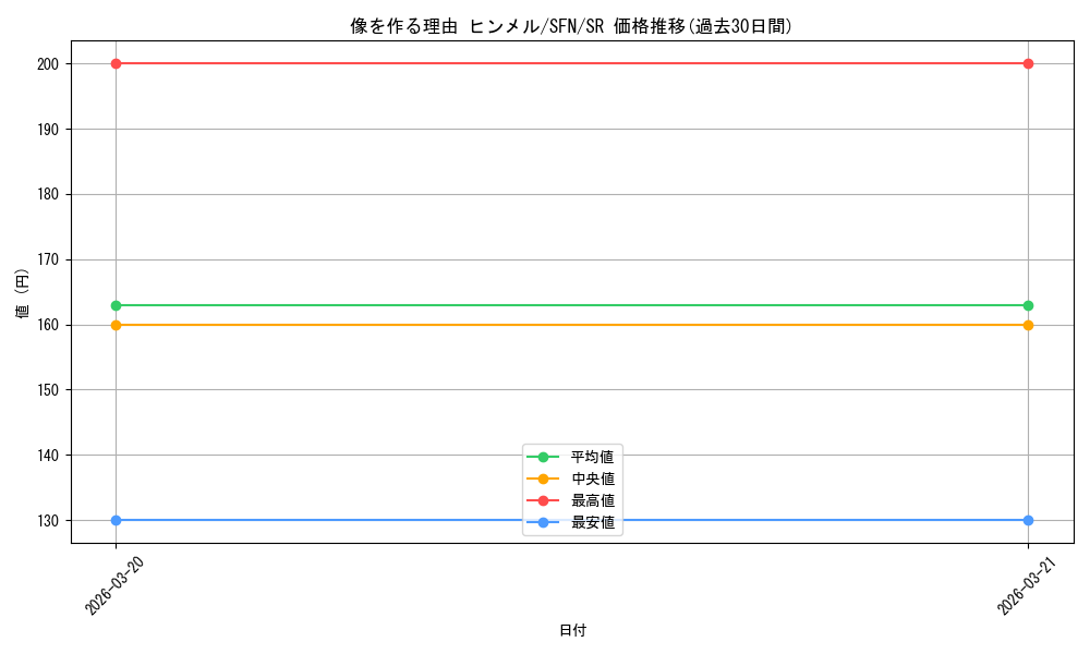 card_527461_series_398414_rarity_557104_graph