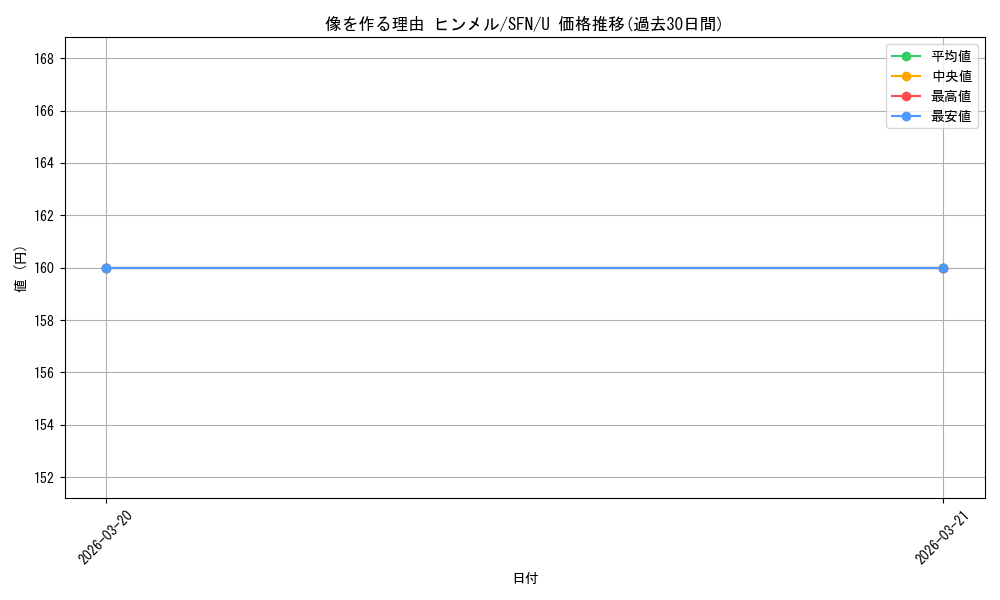 card_527461_series_398414_rarity_557246_graph