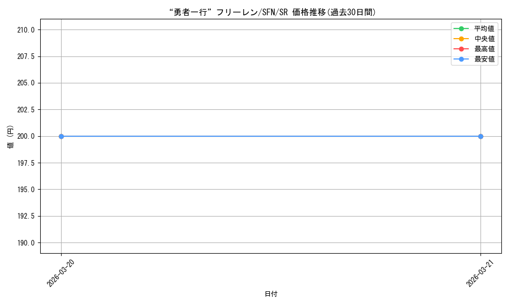 card_527463_series_398414_rarity_557104_graph