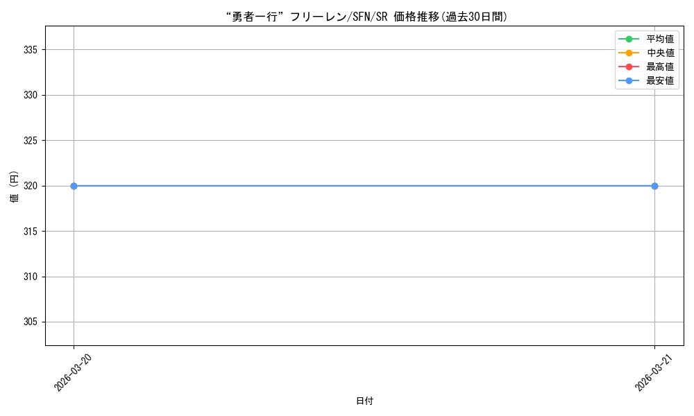card_527463_series_4952127_rarity_557104_graph