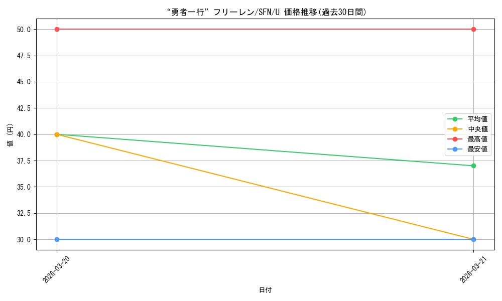 card_527463_series_4952127_rarity_557246_graph