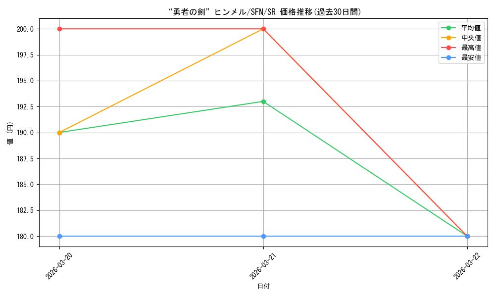card_527465_series_4952127_rarity_557104_graph