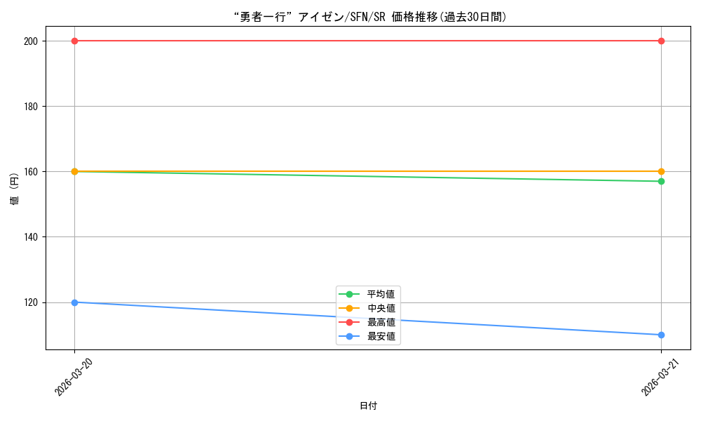 card_527467_series_398414_rarity_557104_graph