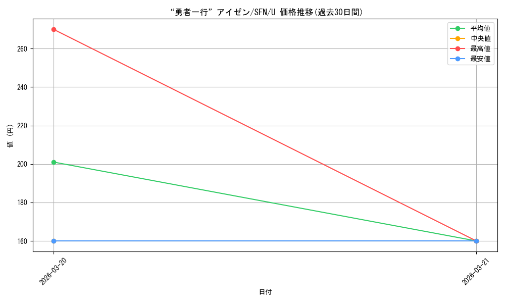 card_527467_series_398414_rarity_557246_graph