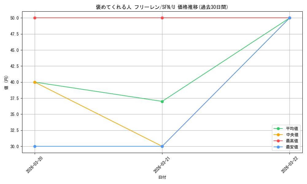 card_527469_series_4952127_rarity_557246_graph