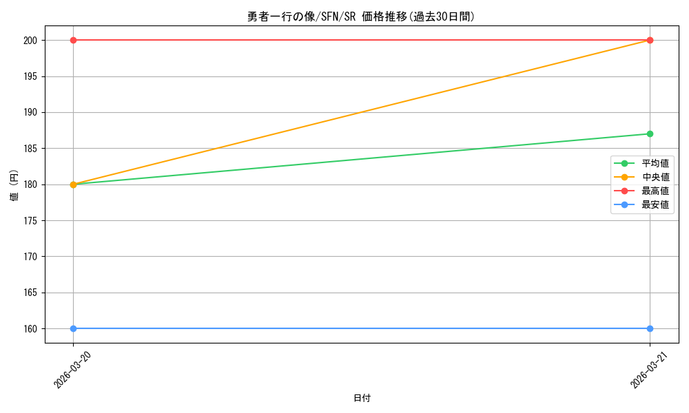 card_527471_series_398414_rarity_557104_graph
