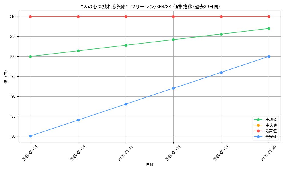 card_527473_series_398414_rarity_557104_graph