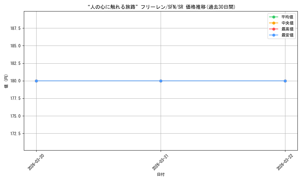 card_527473_series_4952127_rarity_557104_graph