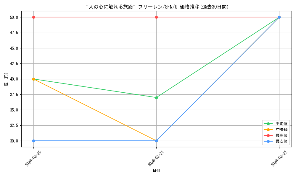 card_527473_series_4952127_rarity_557246_graph