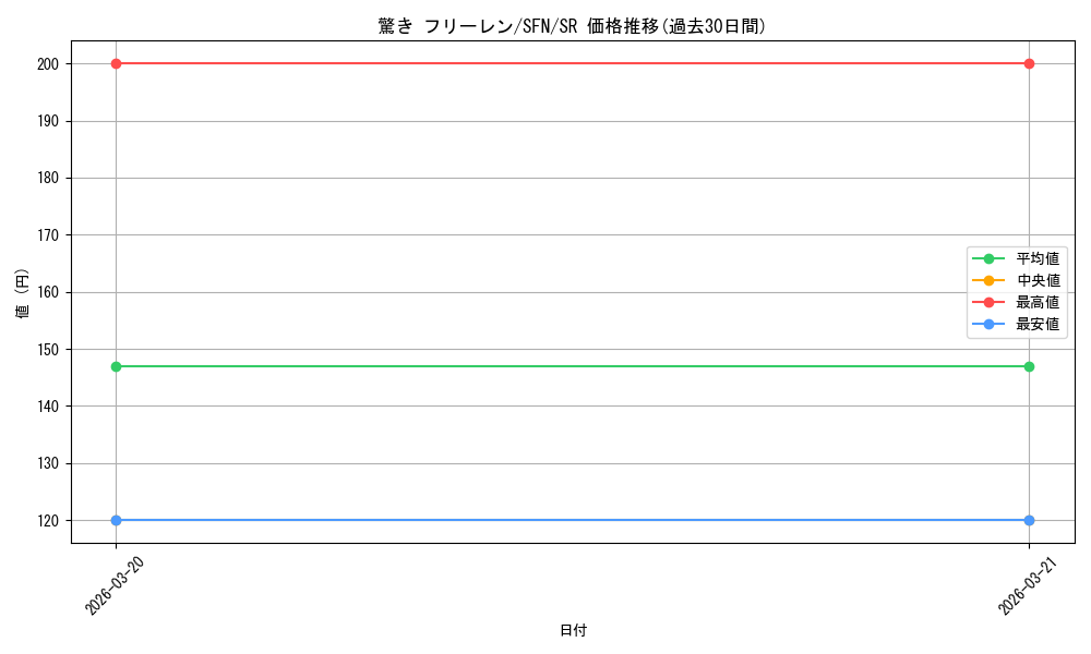 card_527475_series_398414_rarity_557104_graph