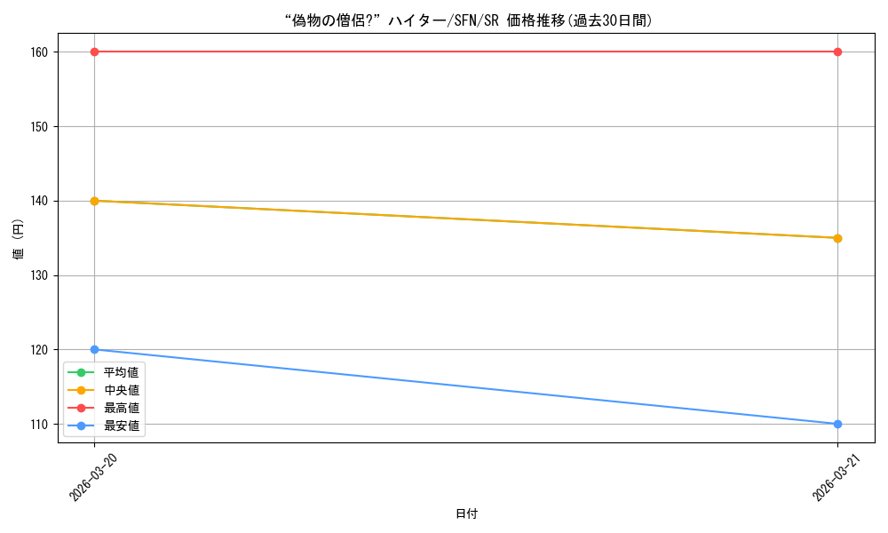 card_527477_series_398414_rarity_557104_graph