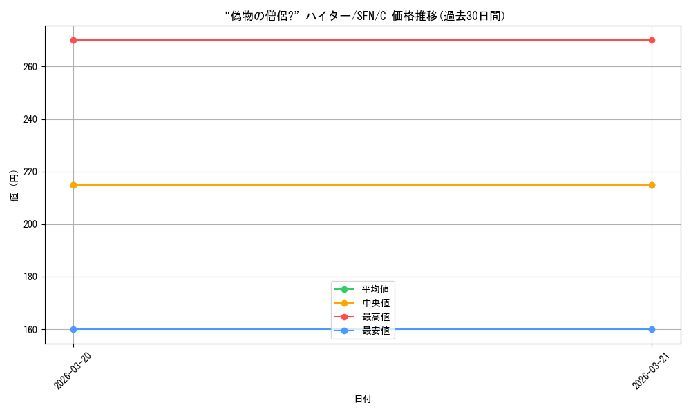 card_527477_series_398414_rarity_557243_graph