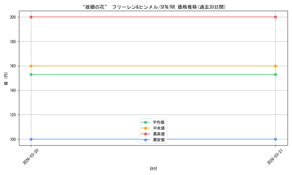 card_527491_series_398414_rarity_557275_graph