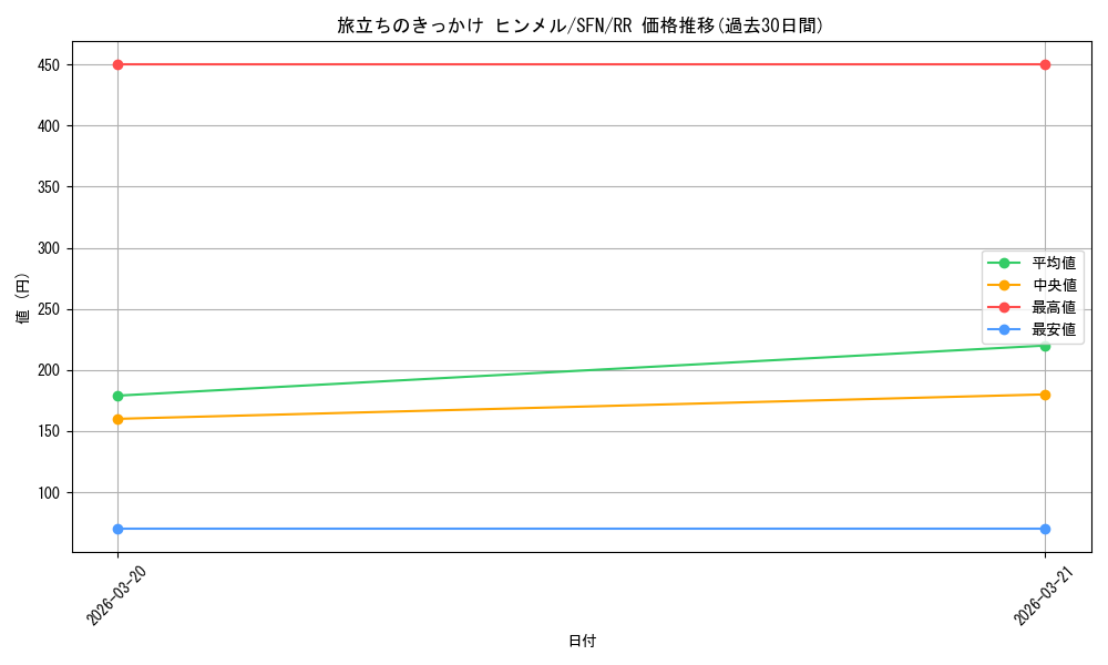 card_527493_series_398414_rarity_557275_graph