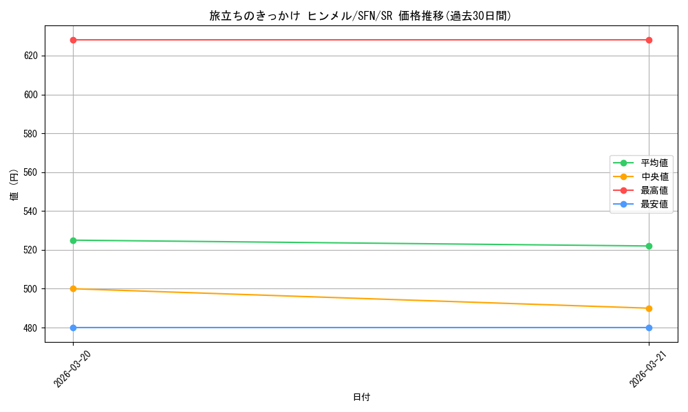 card_527493_series_4952127_rarity_557104_graph