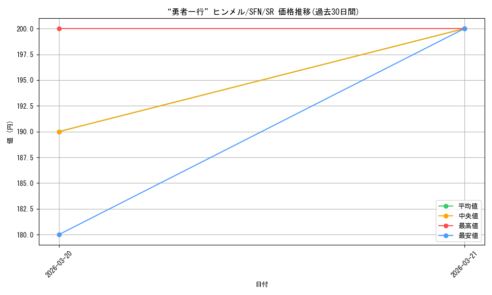 card_527495_series_4952127_rarity_557104_graph