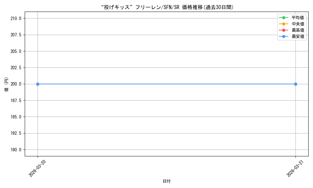 card_527497_series_398414_rarity_557104_graph