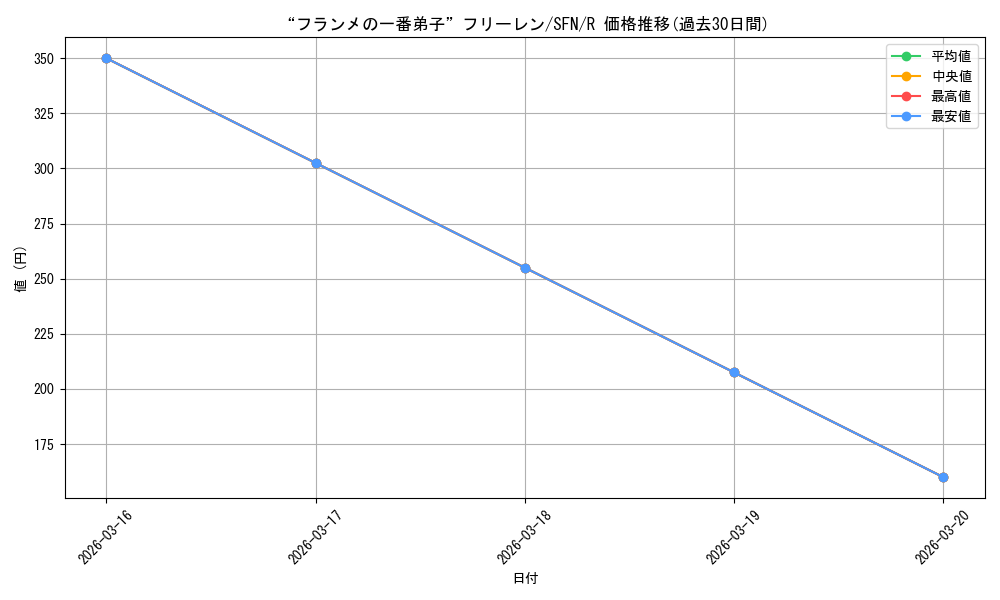 card_527499_series_398414_rarity_557285_graph