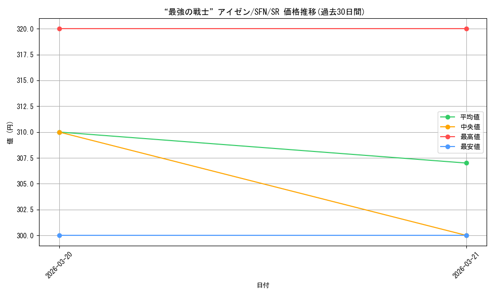 card_527503_series_4952127_rarity_557104_graph
