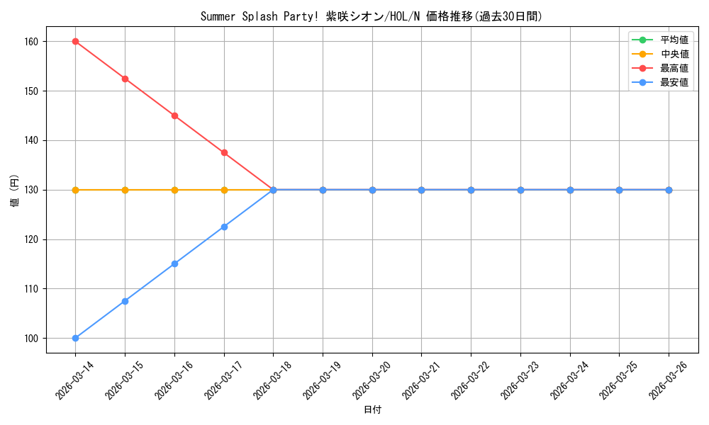 card_527563_series_398696_rarity_559585_graph