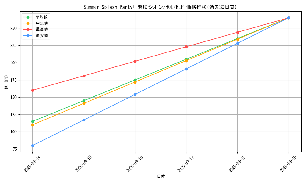 card_527563_series_398696_rarity_571129_graph