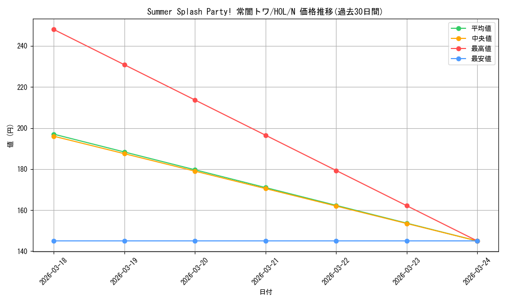 card_527605_series_398696_rarity_559585_graph