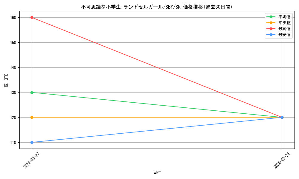 card_527680_series_398852_rarity_557104_graph