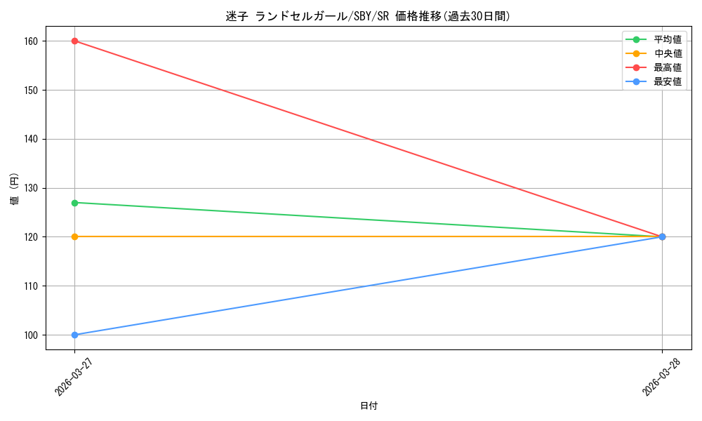 card_527682_series_398852_rarity_557104_graph