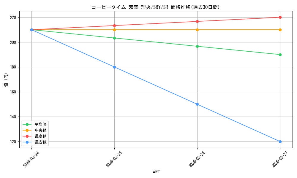 card_527686_series_398852_rarity_557104_graph