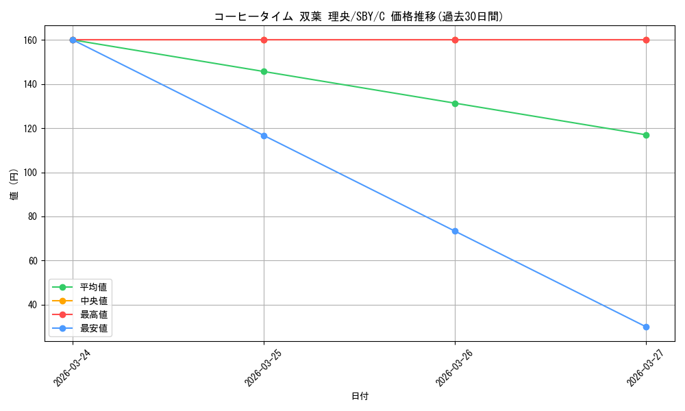 card_527686_series_398852_rarity_557243_graph