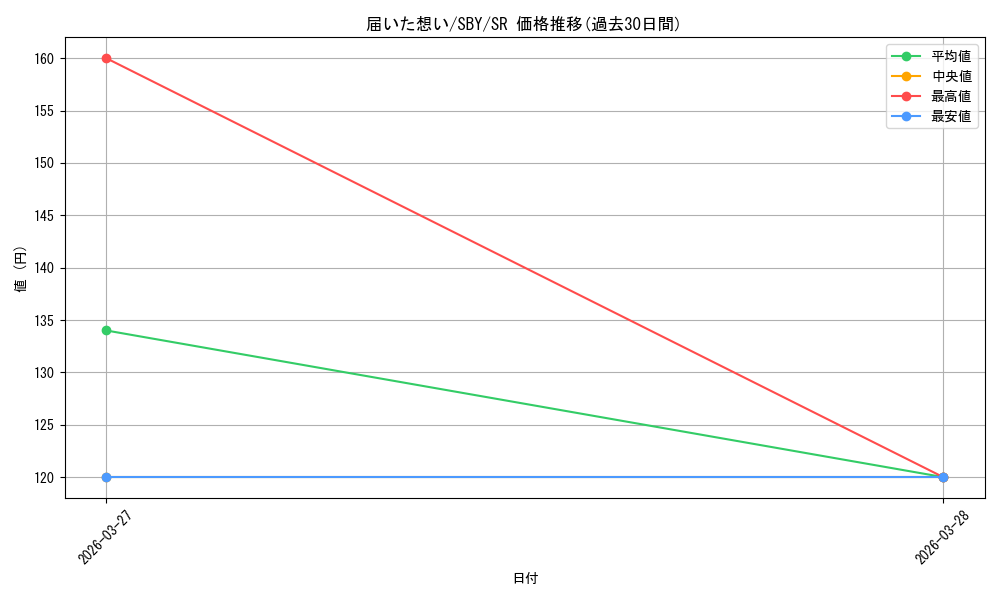card_527690_series_398852_rarity_557104_graph