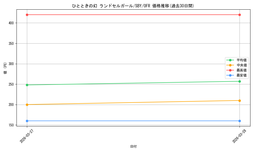 card_527705_series_398852_rarity_569191_graph