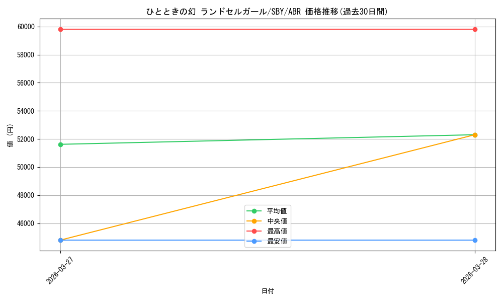 card_527705_series_398852_rarity_571361_graph