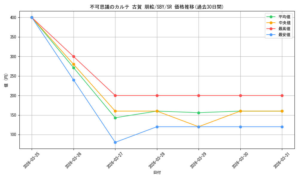 card_527710_series_398852_rarity_557104_graph
