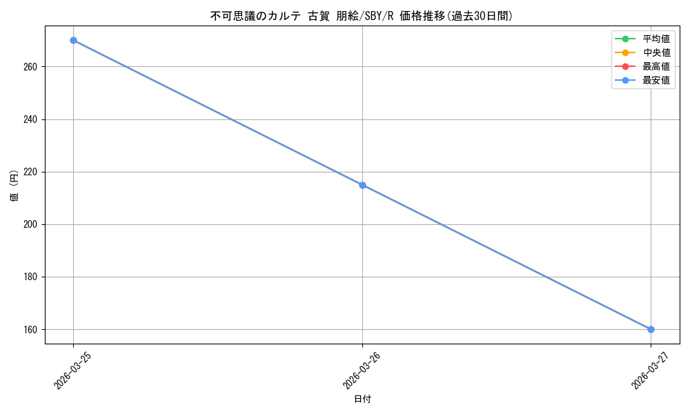 card_527710_series_398852_rarity_557285_graph