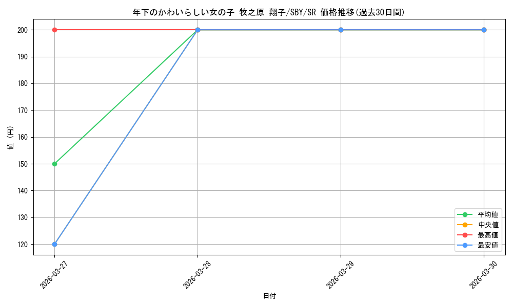 card_527714_series_398852_rarity_557104_graph