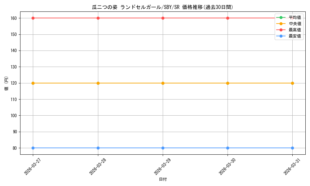 card_527720_series_398852_rarity_557104_graph