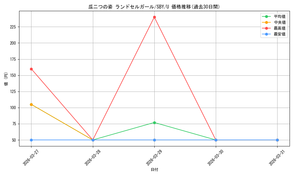 card_527720_series_398852_rarity_557246_graph