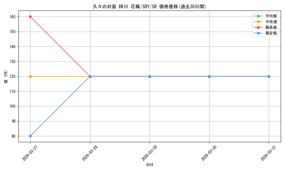 card_527734_series_398852_rarity_557104_graph