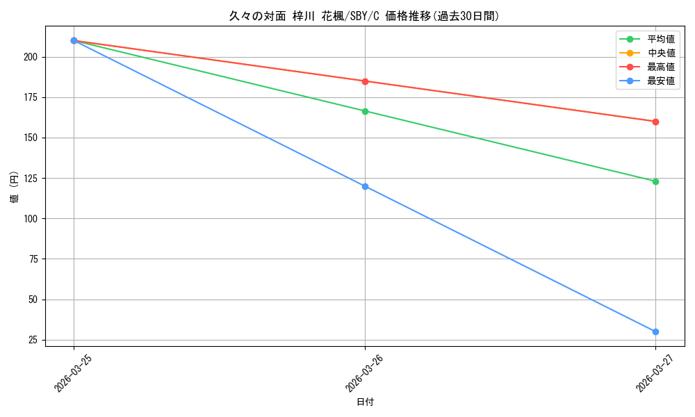 card_527734_series_398852_rarity_557243_graph