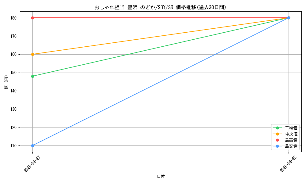 card_527755_series_398852_rarity_557104_graph