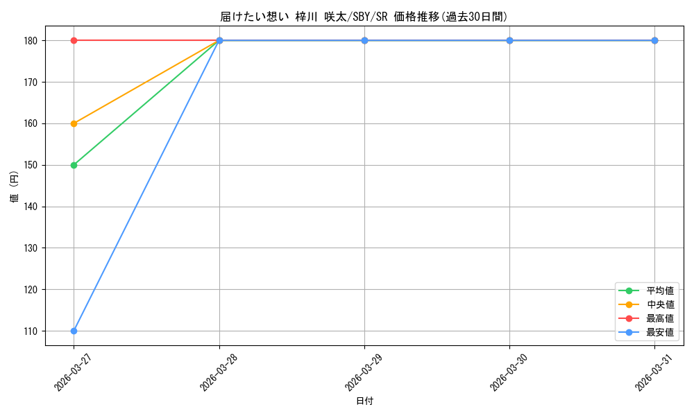 card_527756_series_398852_rarity_557104_graph